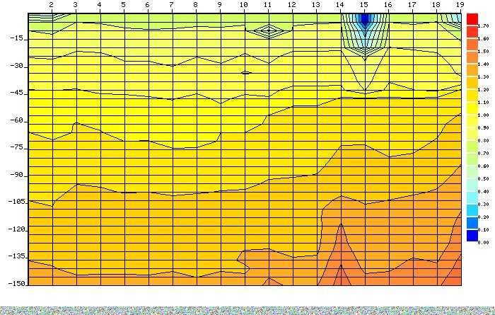 Проучване Търсене на Вода с Георадар 100% ГАРАНЦИЯ! Сондажни кладенци