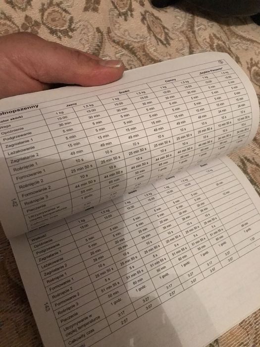 Продавам консумативиза  kenwood bm 900