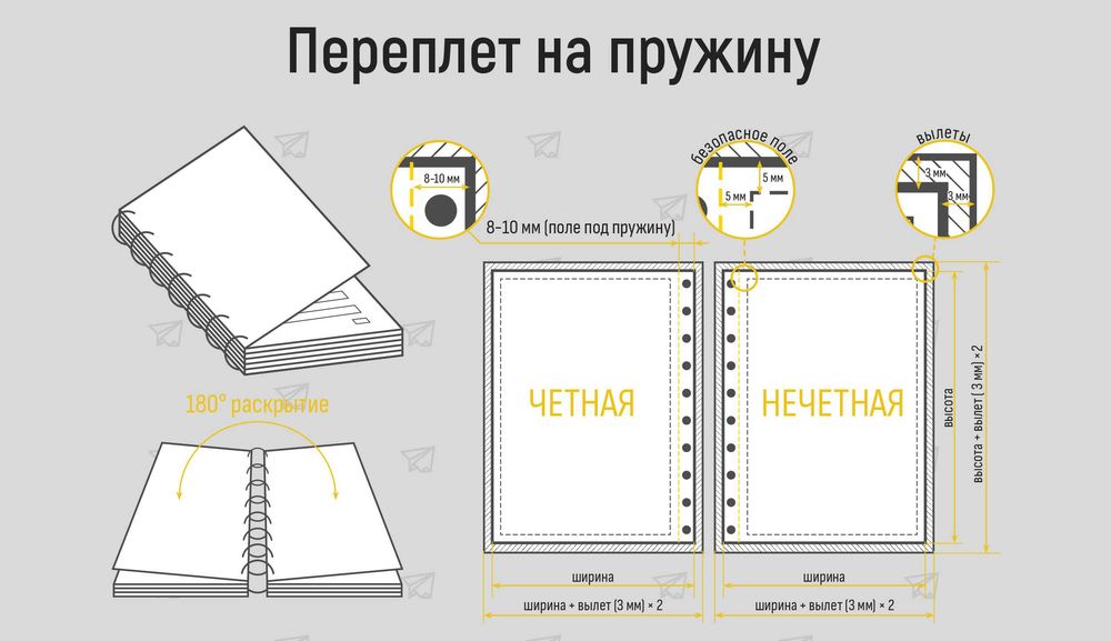 Распечатка книг на заказ Любая книга А3 А4 А5
