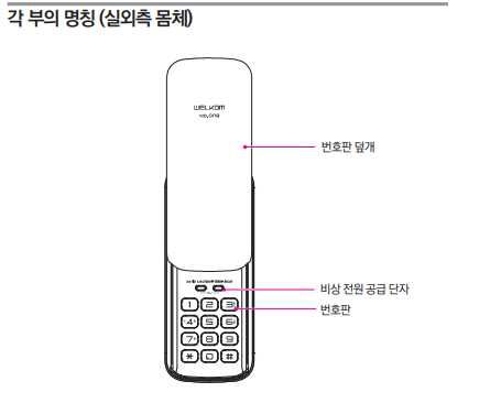 Электронный кодовый замок для дверей/Eshik uchun kodli qulf