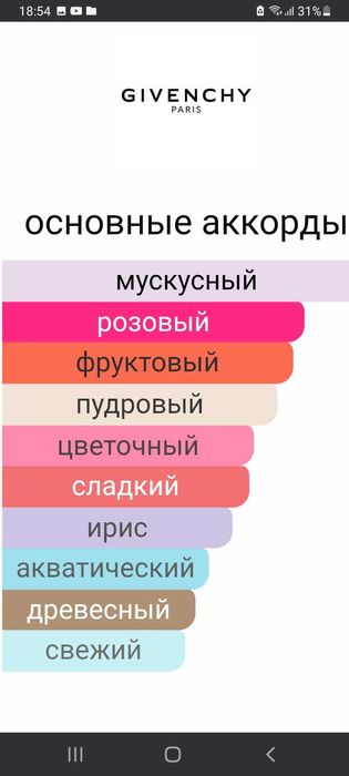 Парфюмированная вода Irresistible GIVENCHY