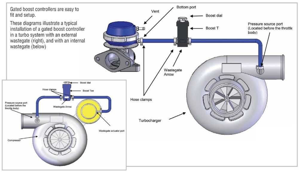 Boost controller Boost Control Бууст контролер Буст Контролер
