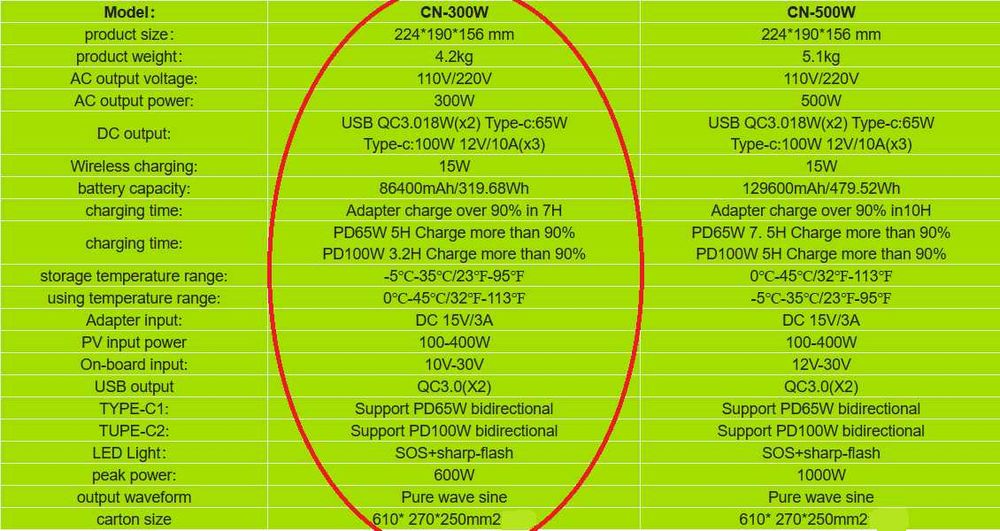 Statie portabila de incarcare/alimentare 300w, acumulator LifePO4 230V