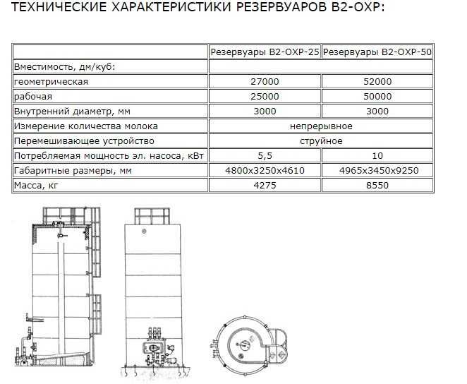 Емкость 50 тонн нержавейка