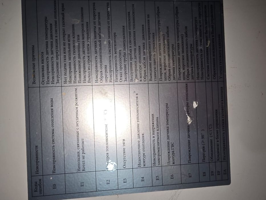 Hubert smart газовый котел