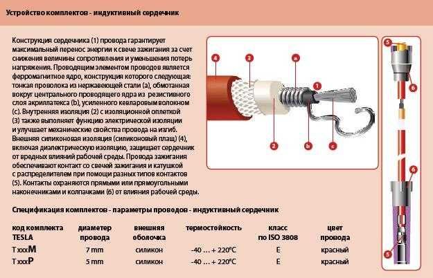 Провода TESLA УМЗ сотка Газель 4216 евро4