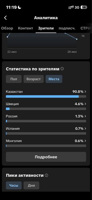 продаю тик ток аккаунт