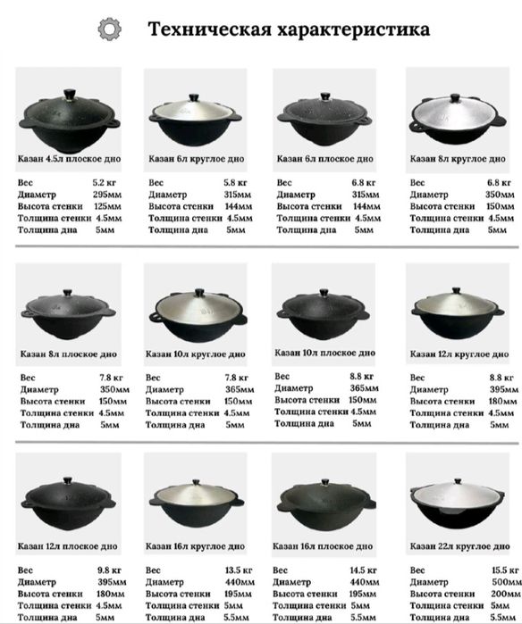 Казан чугунный от 4,5 литров до22 литров