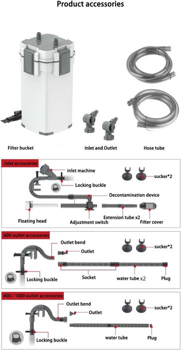 Внешний фильтр для аквариума