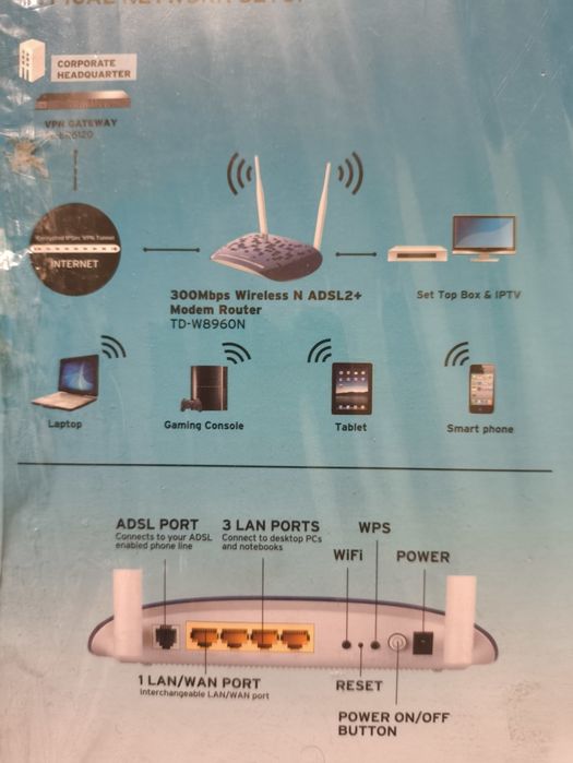 Modem Router TP-LINK