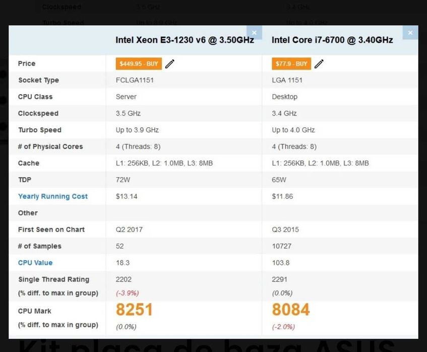 Kit pc intel i7 skt1151 cpu  intel xeon