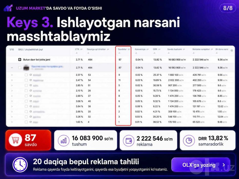 Uzum Marketda reklama sozlaymiz va savdoni oshiramiz