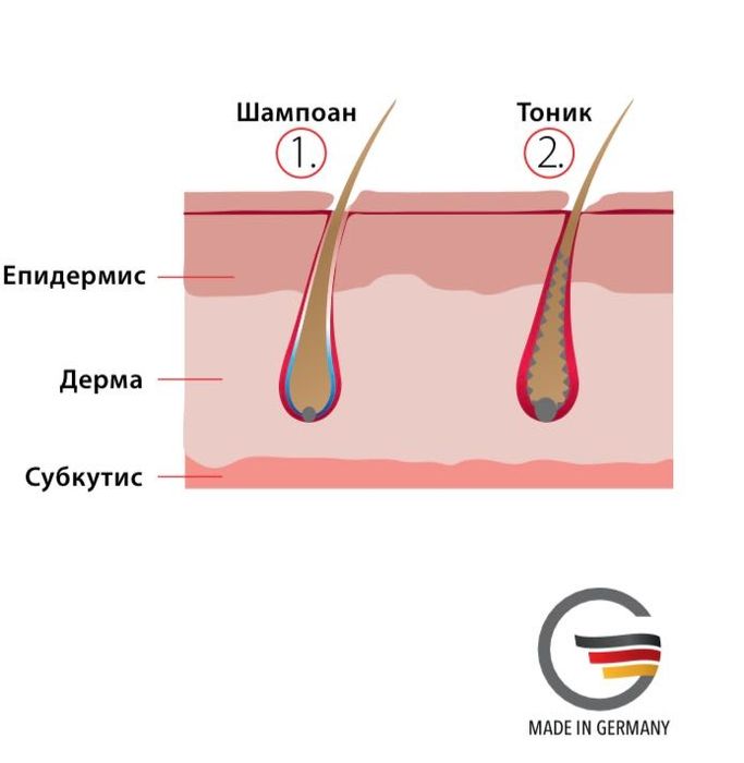 Шампоан и тоник за здрава и силна коса,против косопад