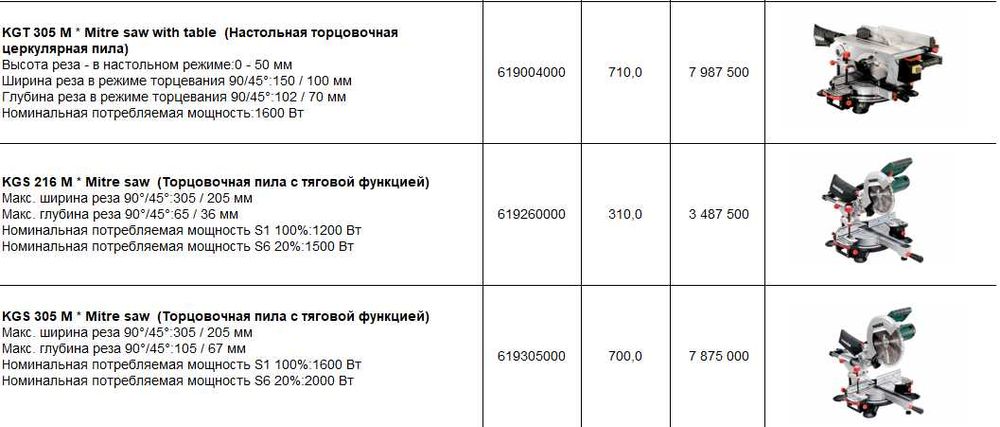 Пила торцовочная 305мм Metabo KGT 305 M Metabo Hikoki оптом