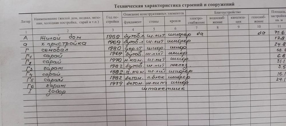 Дом в пос. Габидена Мустафина