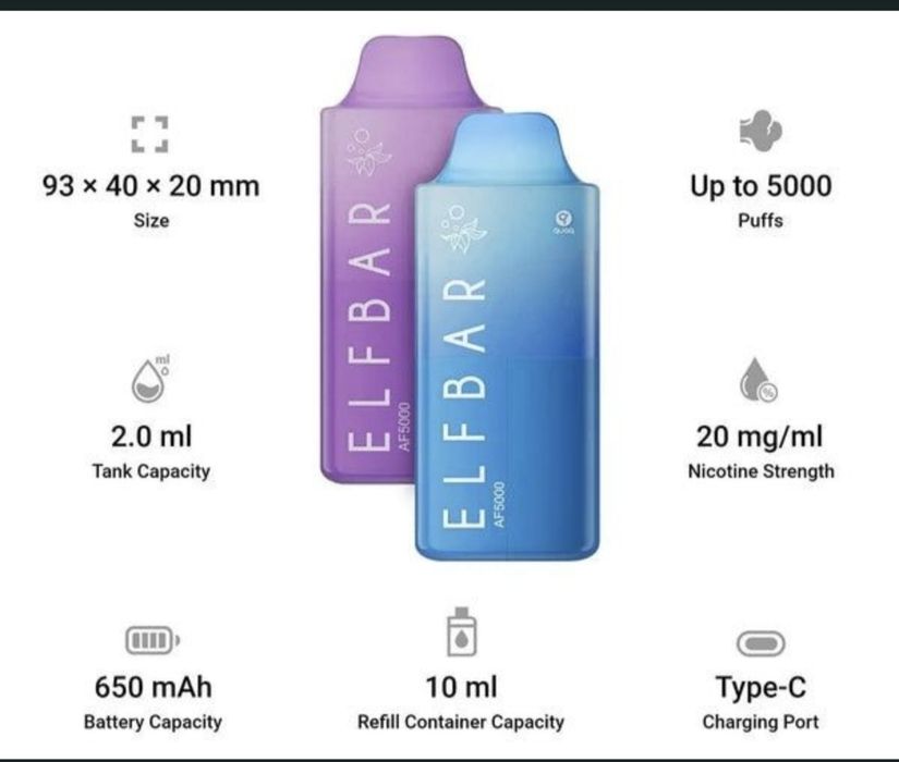 Pachet 5 Bucati Vape 5000 Puffs Fiecare ElfBar Reincarcabil Anglia
