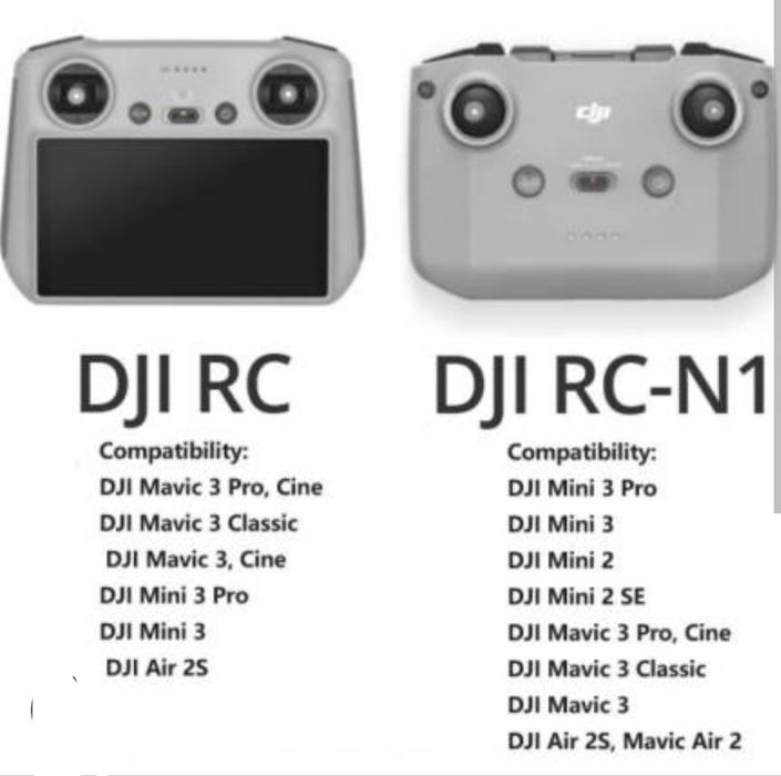 Лот НОВИ Аксесоари за DJI RC и N1