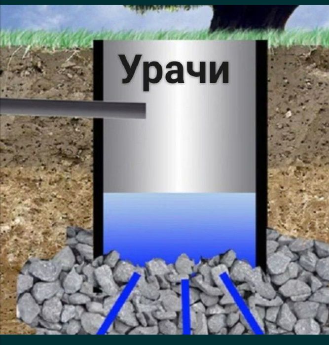 Urachi O‘rachi Tiranshiya Padvol Tunel yomg‘irni suviga yama qazamiz.