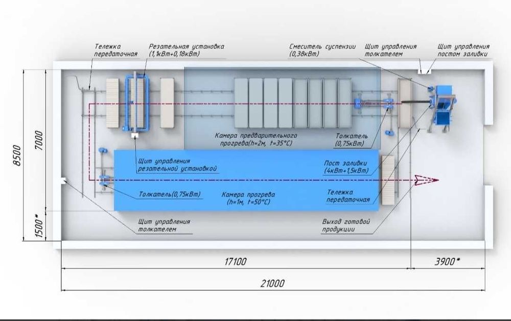газоблок оборудование
