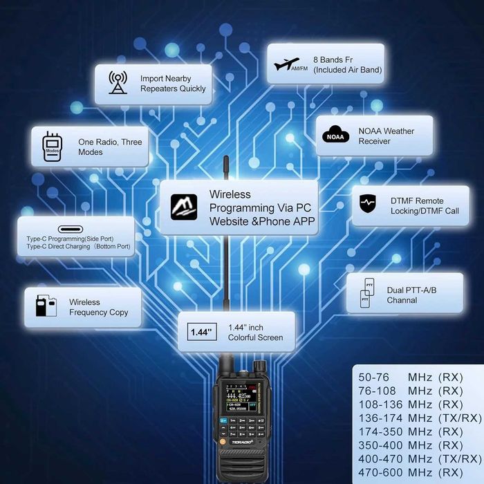 Statii Emisie-Receptie TIDRADIO TD-H3 5W Walkie Talkie VHF UHF AIRBAND