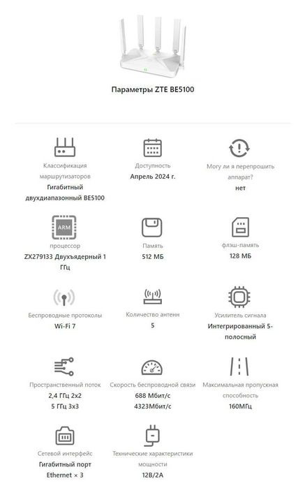 ZTE-BE5100 мощный двух диапазонный роутер со скоростью до 5012 Мбит/с