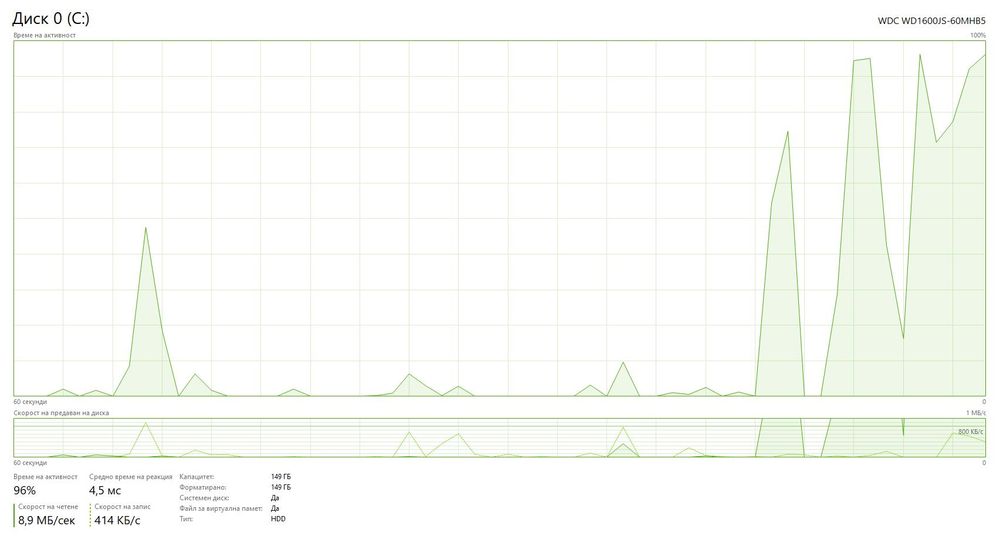 Продавам компютър Fujitsu MI5W