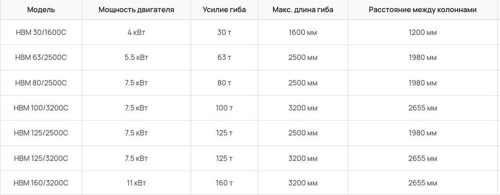 Листогибочный пресс по металлу TP10S