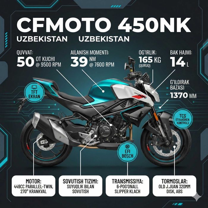 Мотоцикл CFMOTO 450NK с 2х летней гарантией от официального дилера