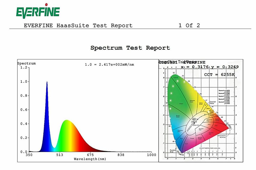 Set Becuri LED D2S Conversie Xenon-LED Seria D 6000K 4300LM High Power