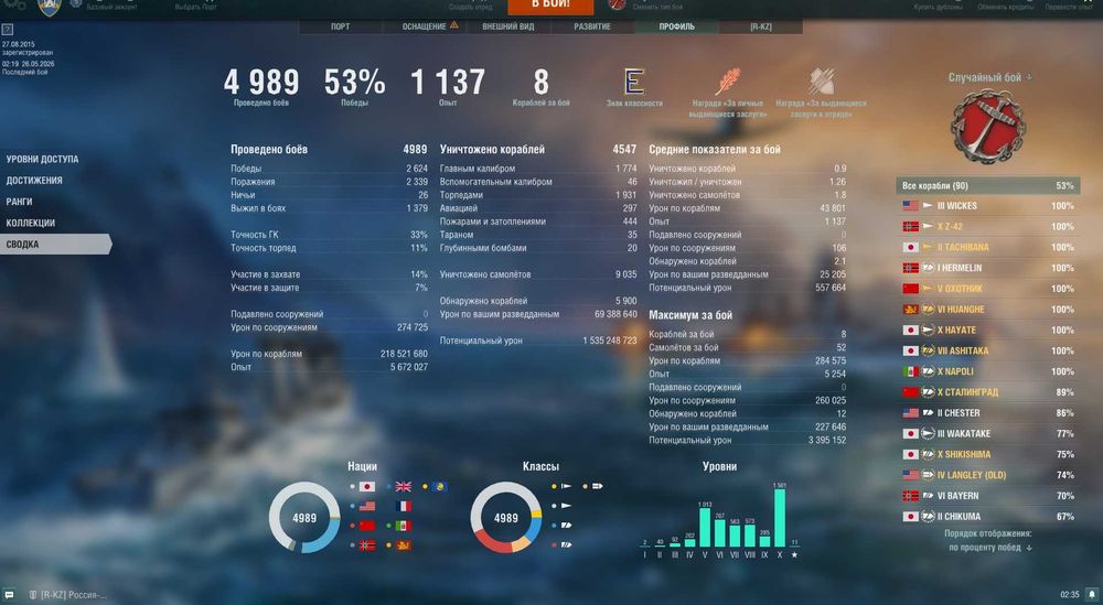 Продам акаунт  Worlf of Warships
