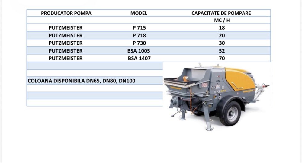 Pompa stationara de beton