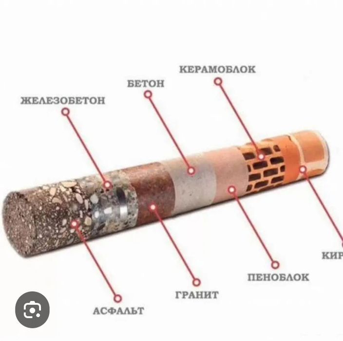 Алмазни бурения  Алмазный резка Адбойни малаток