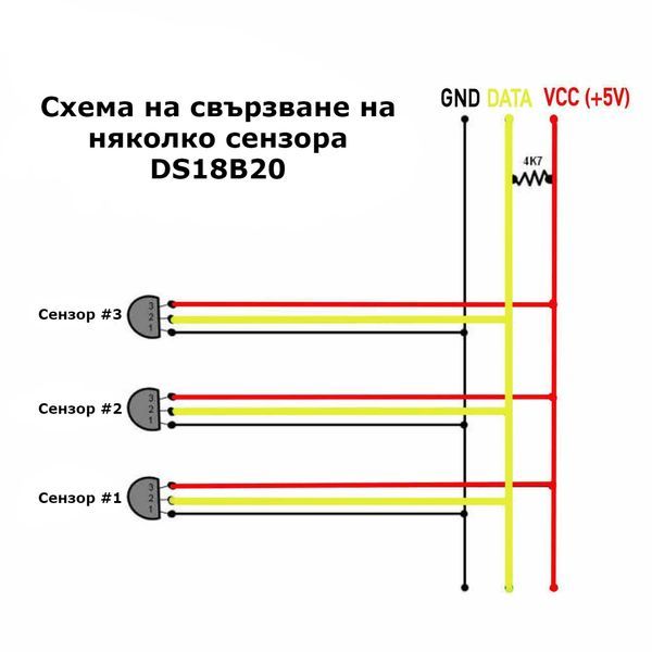 Датчик за температура DS18B20 с водоустойчив кабел 2м