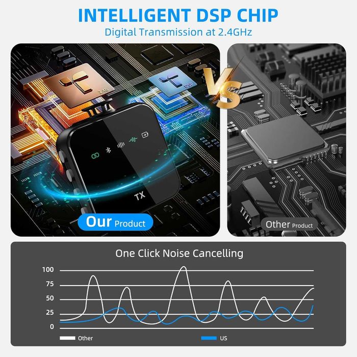 Lavalier микрофон  за интервюта,  стрийминг на живо и др. BraveKoi