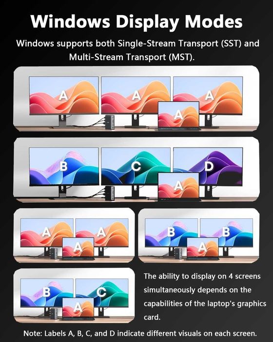 USB C докинг станция за лаптоп WAVLINK, три монитора, 2*DP, HDMI