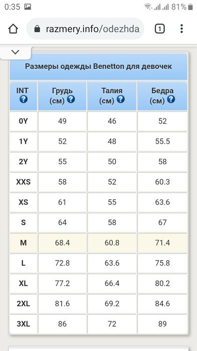 Куртка Benetton Италия