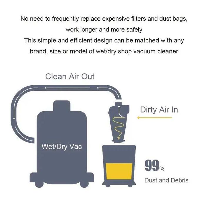 Циклон Торнадо Прахоуловител