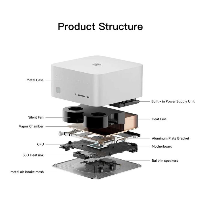Mini PC Мини Пк Beelink GTR9 Pro AMD Ryzen AI Max+ 395  128GB RAM 2TB