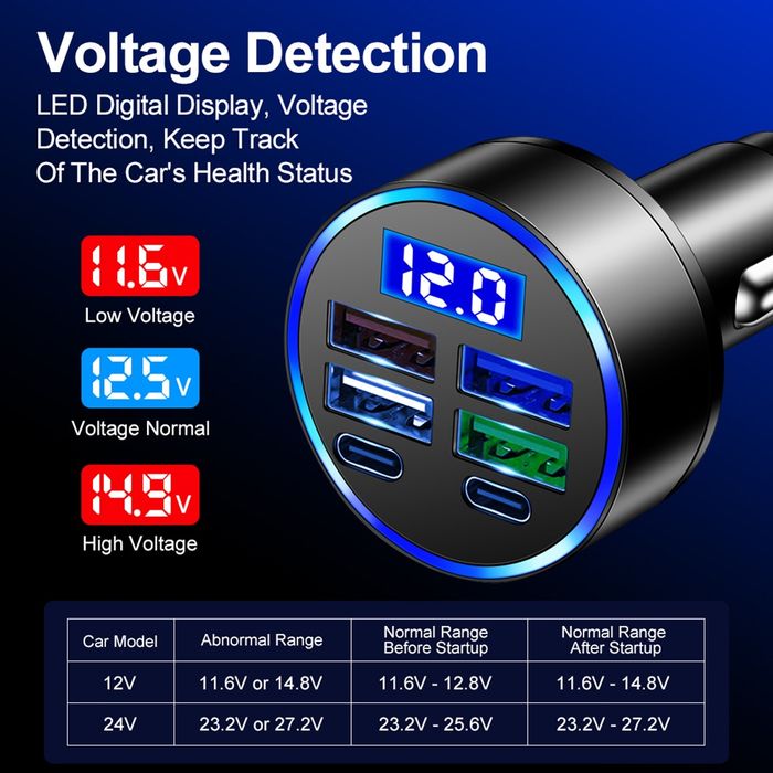 Charger Auto Fast Charger 6in1 Tip C și USB