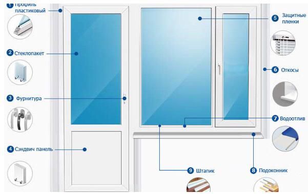 Пластиковые окна и двери