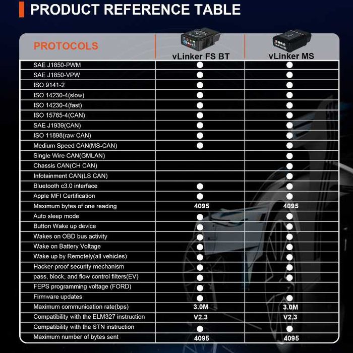 OBD II Диагностичен интерфейс Vgate vLinker MS