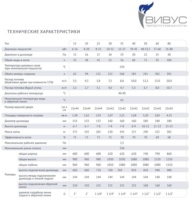Котел длительного горения вивус-Сибиряк 30