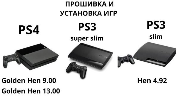 Прошивка PS3 / PS4 • Установка игр • Увеличение памяти