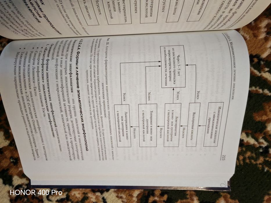 Книги по эпилептологии
