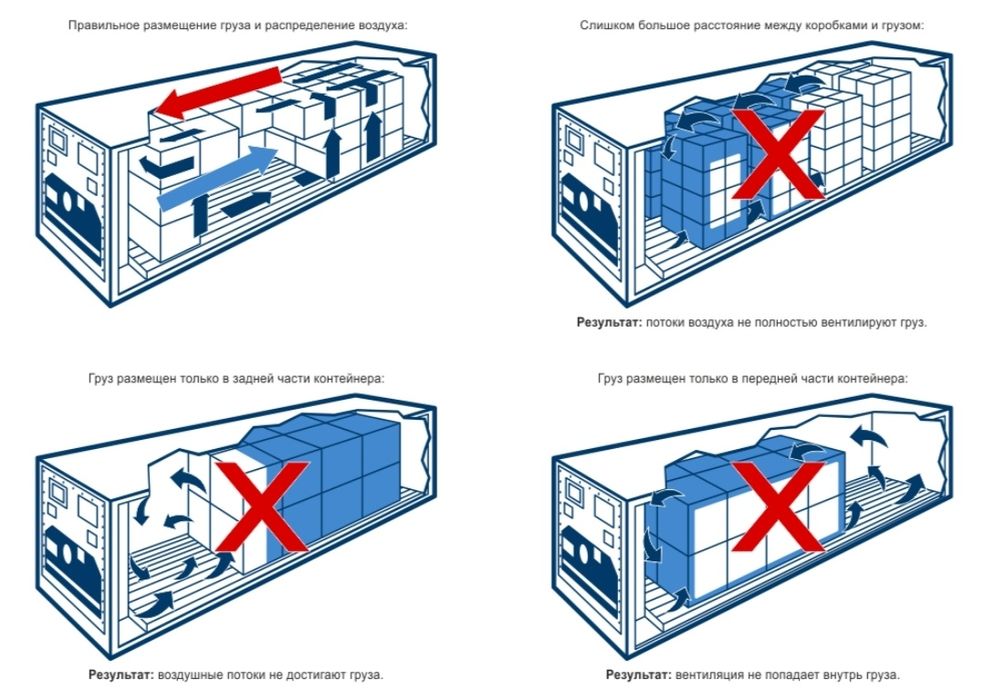 Контейнер для транспортировки при температуре до -60°C