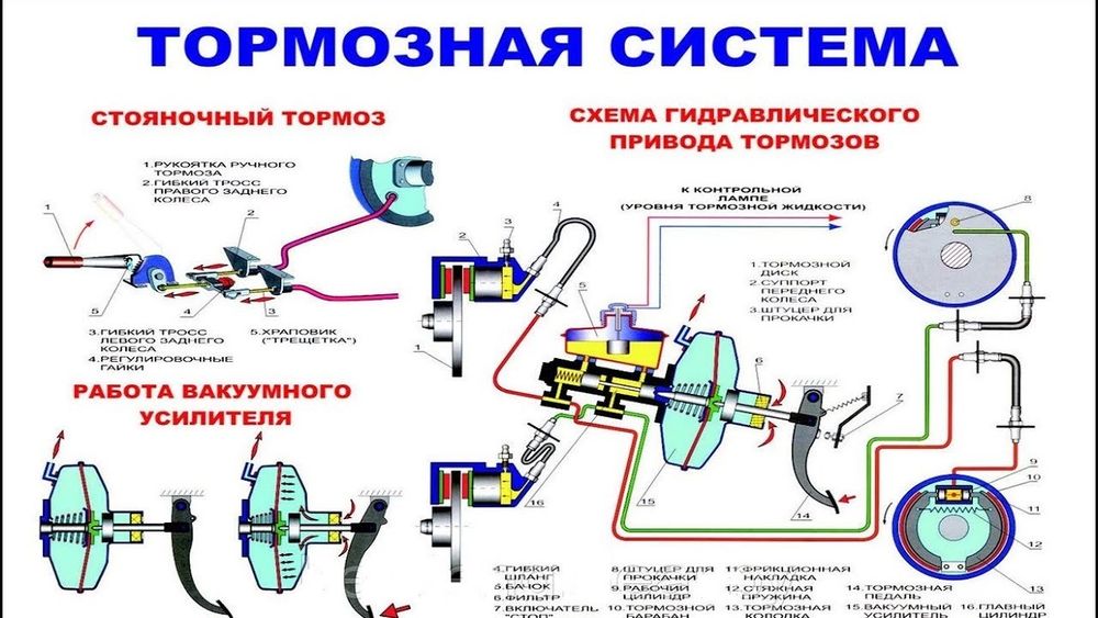 Ремонт тормозной системы.