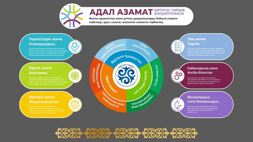 Стенды стенд для школ мектепке стенд