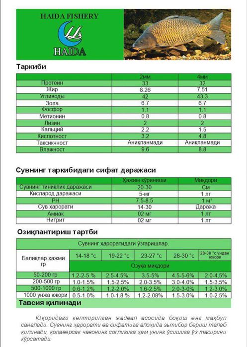 Корм Haida 555 для карпов – быстрый рост и качество напрямую с завода