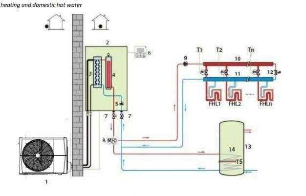 Тепловой насос Electrolux