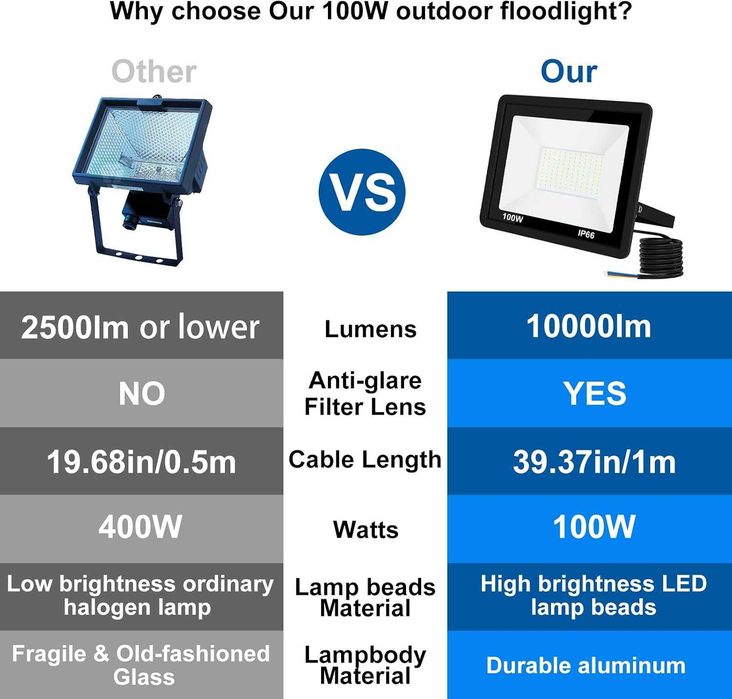 100W LED прожектор за външна употреба (6500K) – водоустойчив (IP66)